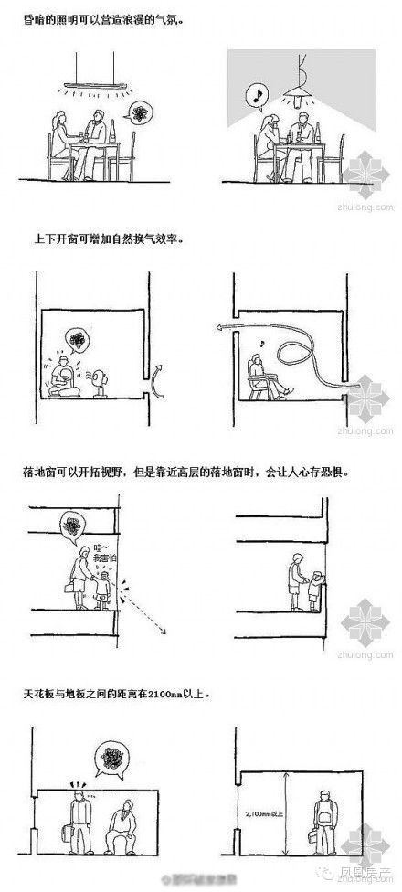 家庭裝修里不可不知的基礎(chǔ)建筑學(xué)