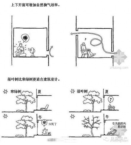 家庭裝修里不可不知的基礎(chǔ)建筑學(xué)