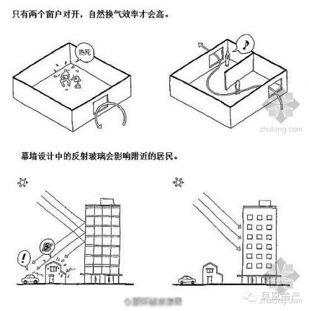 家庭裝修里不可不知的基礎(chǔ)建筑學(xué)